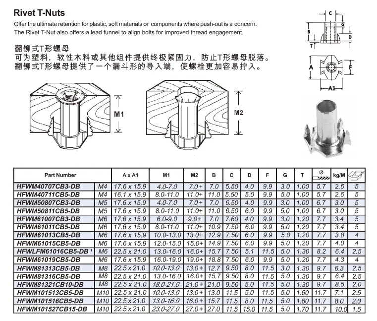 Rivet T-Nuts