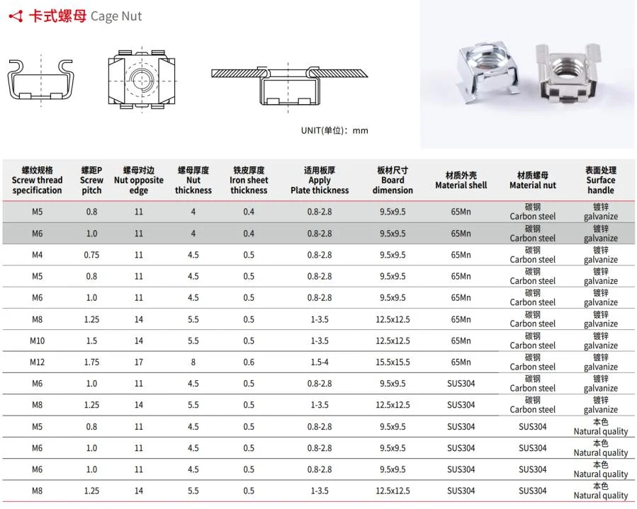cage nut specification