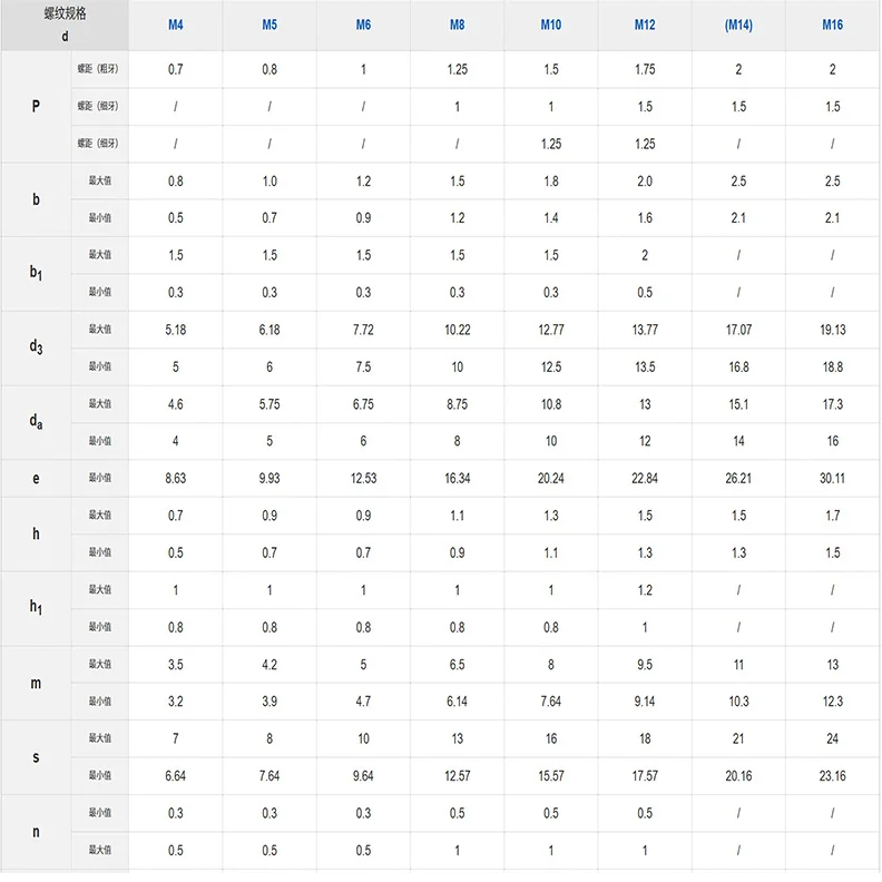 Square Weld Nut Specification