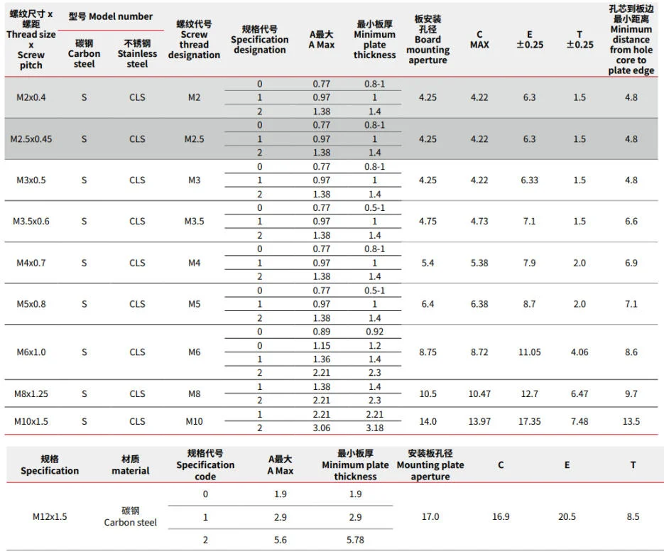 Self Clinching Nut Specification