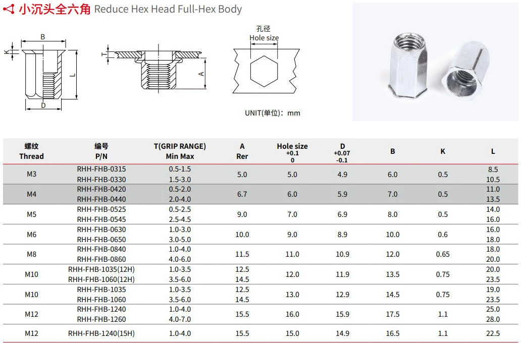 Specification of Reduce Hex Head Full-Hex Body Rivet Nut