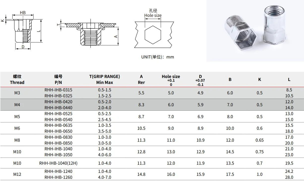 Specification of Reduce Hex Head Inner Hex Body Rivet Nuts