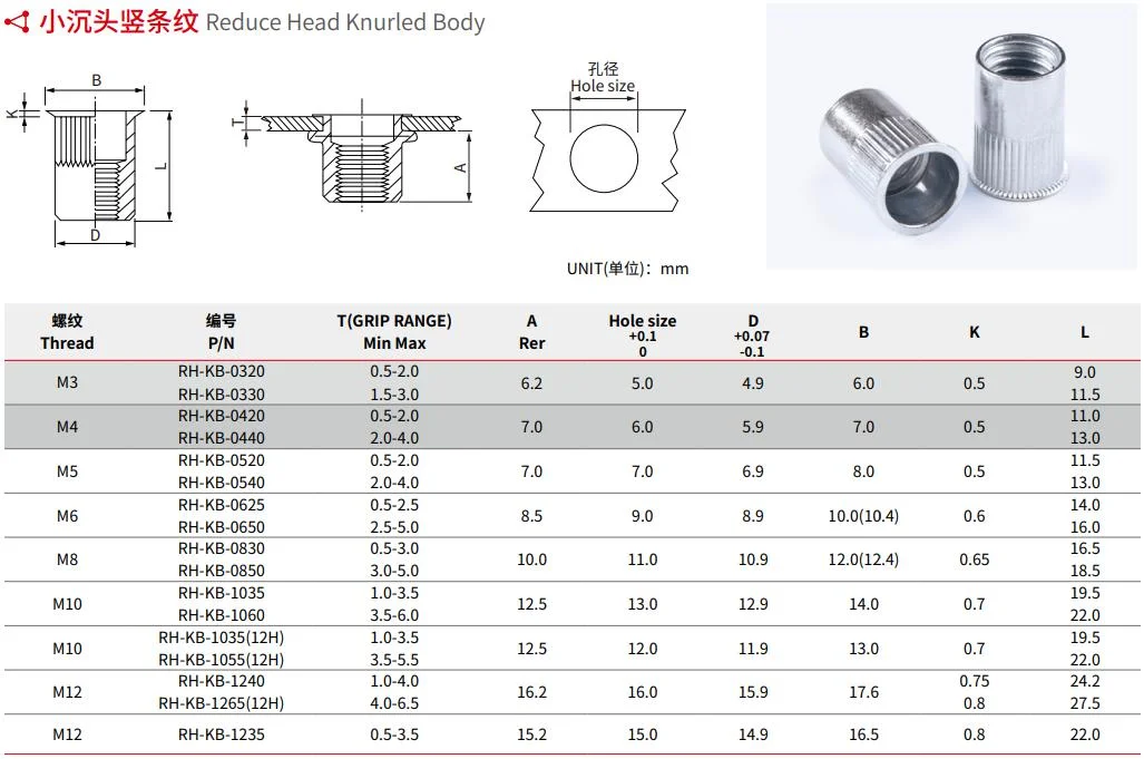 Reduced Head Knurled Body Rivet Nut Specification